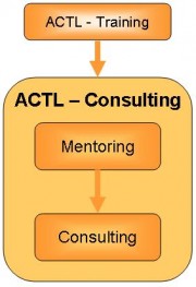 ACTL, consulting